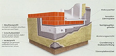 Malerei Pürcher